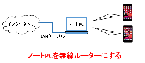 ネットワーク構成図